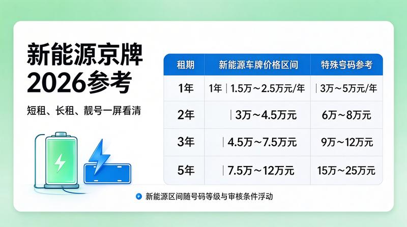 2026年北京摇号新政策
